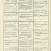 Dictionary catalog of the music collection