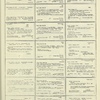 Dictionary catalog of the music collection