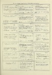Dictionary catalog of the music collection