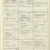 Dictionary catalog of the music collection