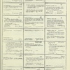 Dictionary catalog of the music collection
