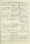 Dictionary catalog of the music collection