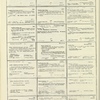Dictionary catalog of the music collection