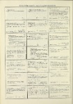 Dictionary catalog of the music collection