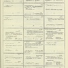 Dictionary catalog of the music collection