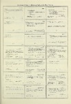 Dictionary catalog of the music collection