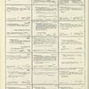 Dictionary catalog of the music collection