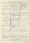 Dictionary catalog of the music collection