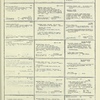 Dictionary catalog of the music collection