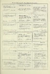 Dictionary catalog of the music collection