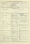 Dictionary catalog of the music collection