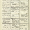 Dictionary catalog of the music collection