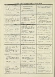 Dictionary catalog of the music collection