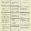 Dictionary catalog of the music collection