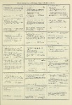 Dictionary catalog of the music collection
