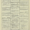 Dictionary catalog of the music collection