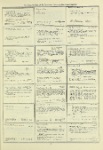 Dictionary catalog of the music collection