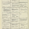 Dictionary catalog of the music collection