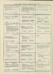 Dictionary catalog of the music collection