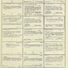 Dictionary catalog of the music collection