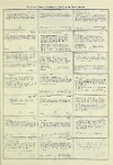Dictionary catalog of the music collection