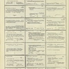 Dictionary catalog of the music collection