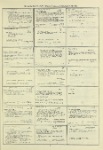 Dictionary catalog of the music collection