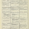 Dictionary catalog of the music collection