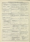 Dictionary catalog of the music collection