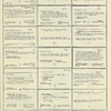 Dictionary catalog of the music collection