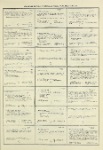 Dictionary catalog of the music collection