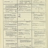 Dictionary catalog of the music collection