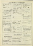 Dictionary catalog of the music collection