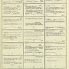 Dictionary catalog of the music collection