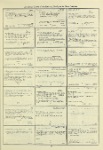 Dictionary catalog of the music collection