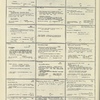 Dictionary catalog of the music collection