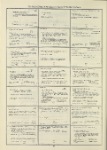 Dictionary catalog of the music collection