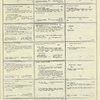 Dictionary catalog of the music collection
