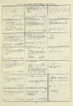 Dictionary catalog of the music collection