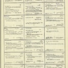 Dictionary catalog of the music collection