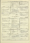 Dictionary catalog of the music collection
