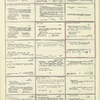 Dictionary catalog of the music collection