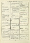 Dictionary catalog of the music collection