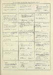 Dictionary catalog of the music collection