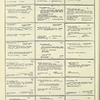 Dictionary catalog of the music collection