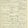 Dictionary catalog of the music collection