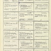 Dictionary catalog of the music collection