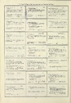 Dictionary catalog of the music collection