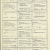Dictionary catalog of the music collection