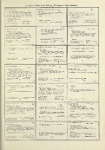 Dictionary catalog of the music collection
